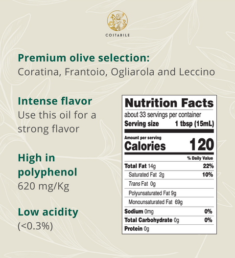 Coratina Olive Oil