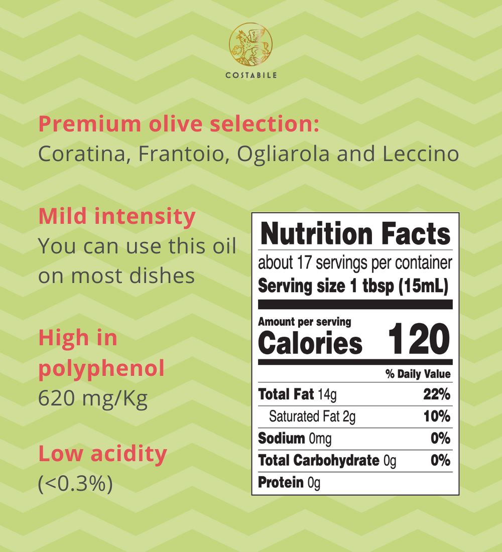 Basil infused olive oil nutrition facts