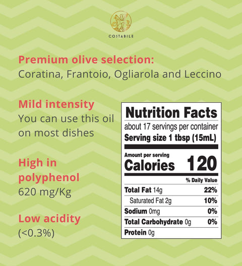 Basil infused olive oil nutrition facts