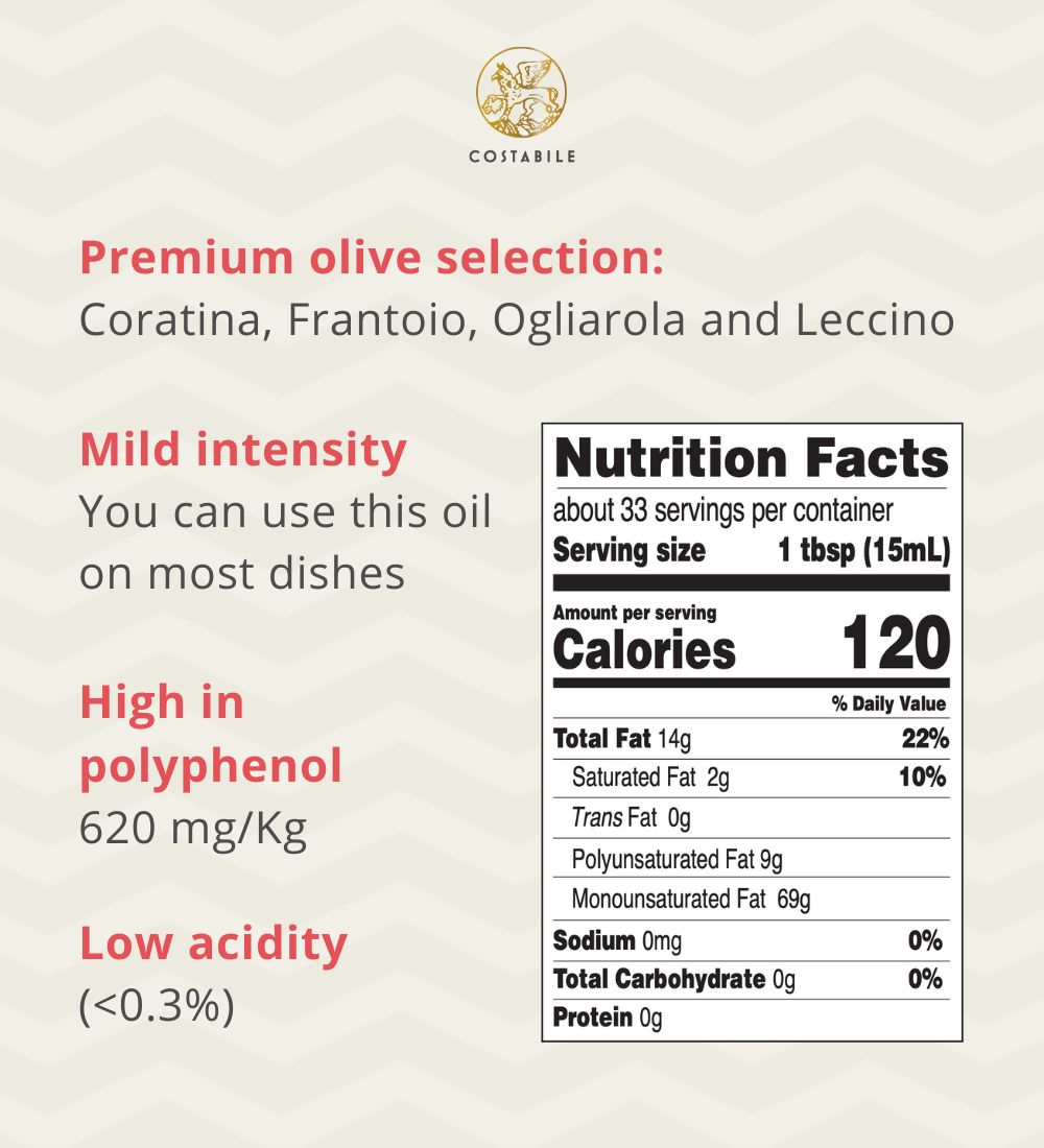 Olive Oil nutrition facts